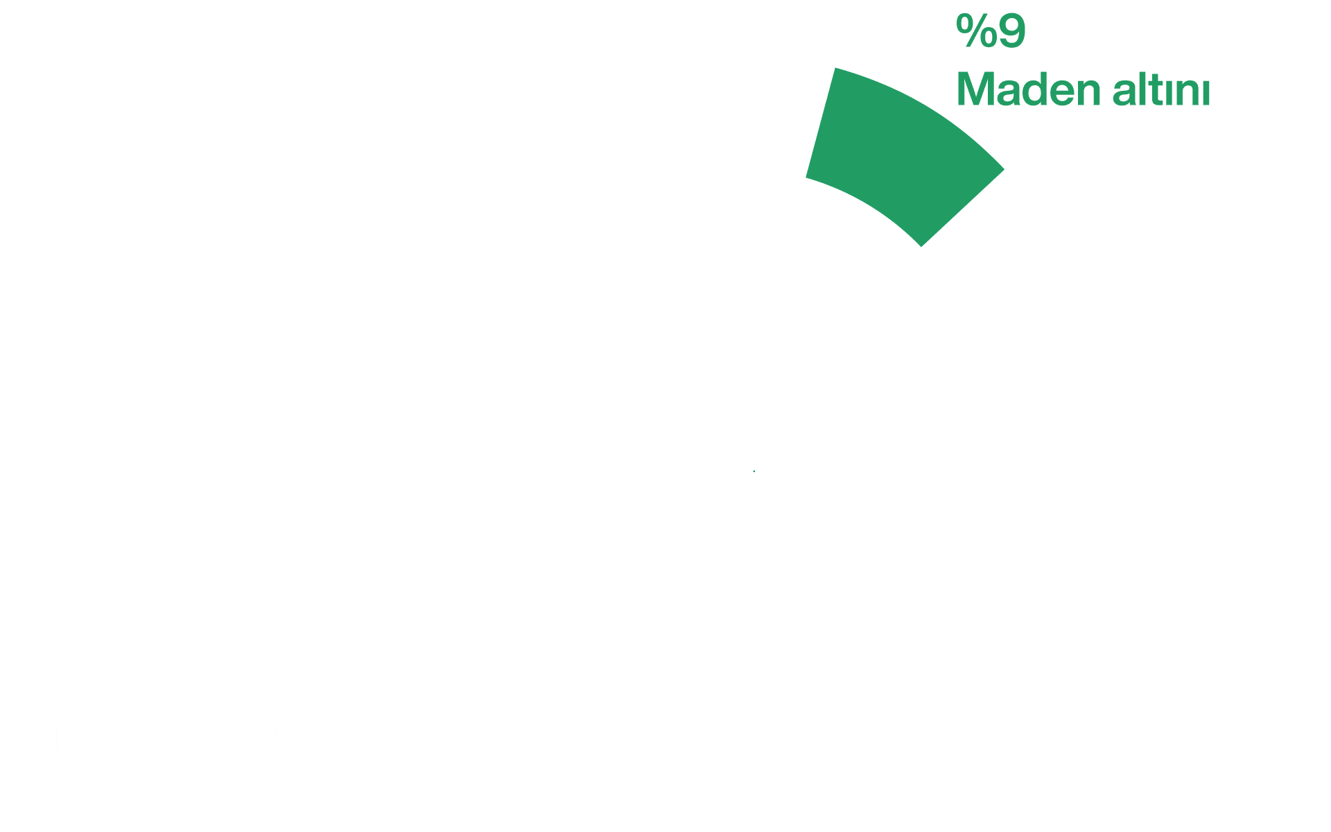Altın grafiği