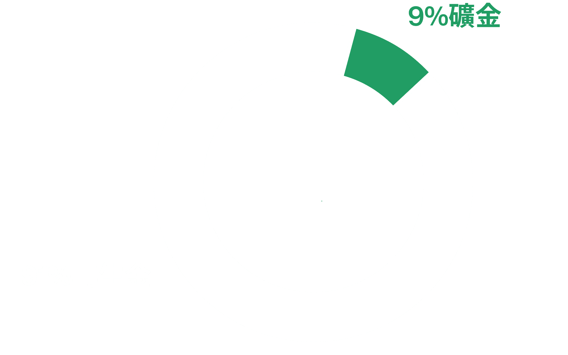 黃金章程