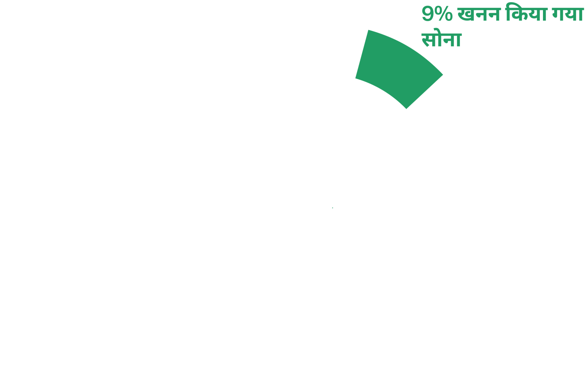 गोल्डन चार्टर