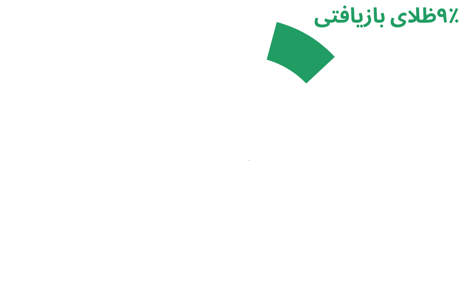 منشور طلا