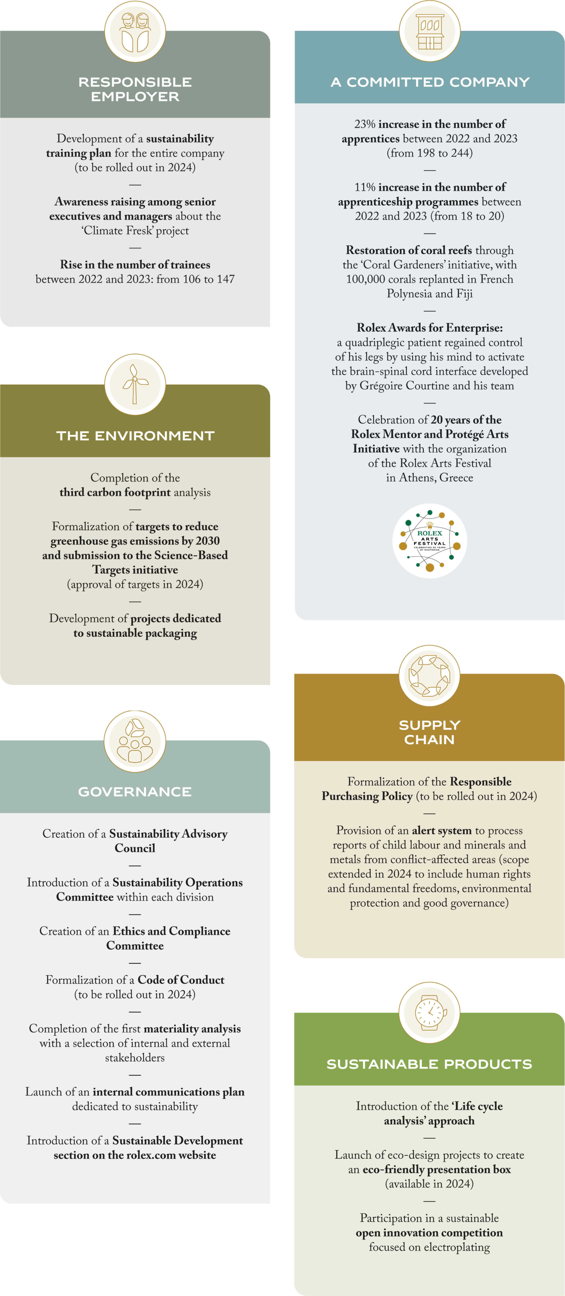 2023 achievements